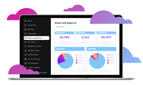 Reports dashboard showcasing SMS API analytics