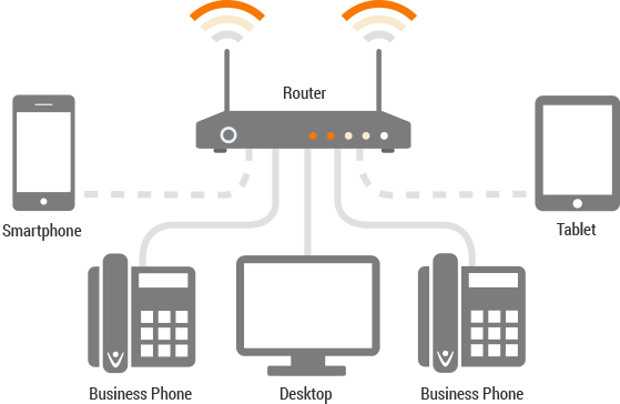 Use multiple devices with Vonage VoIP Use multiple devices with Vonage VoIP